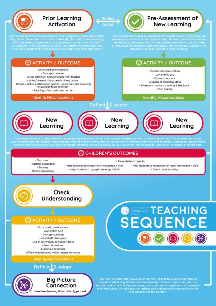 SEND Info - Rawmarsh Ashwood Primary School